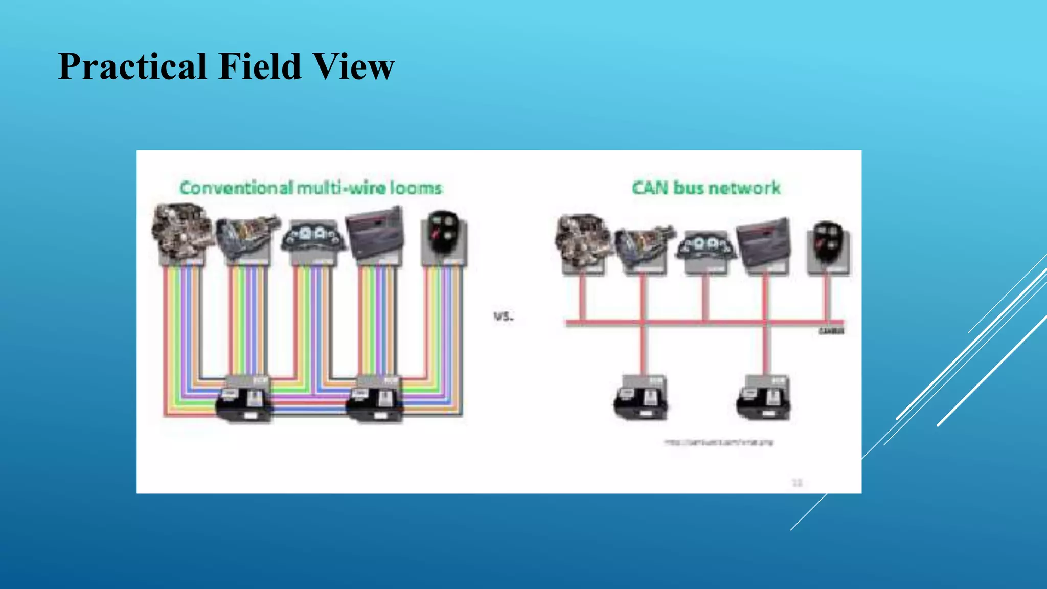 Practical Field View
 