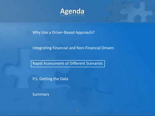 Agenda

Why Use a Driver-Based Approach?


Integrating Financial and Non-Financial Drivers


Rapid Assessment of Different Scenarios


P.S. Getting the Data


Summary


                         11
 