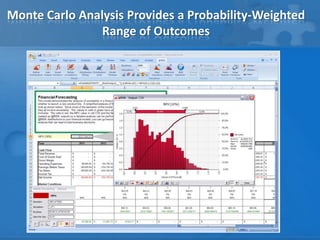 Monte Carlo Analysis Provides a Probability-Weighted
                Range of Outcomes
 