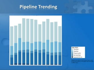 Pipeline Trending




                    Snapshots are taken on the first day of each month
                    for all active projects in the pipeline with start dates
                    in 2009 or later



            23
 