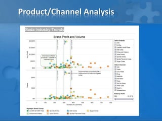 Product/Channel Analysis
 