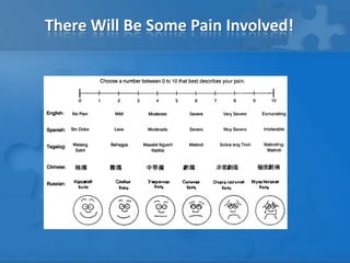 There Will Be Some Pain Involved!
 