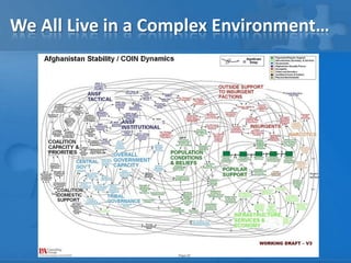 We All Live in a Complex Environment…
 