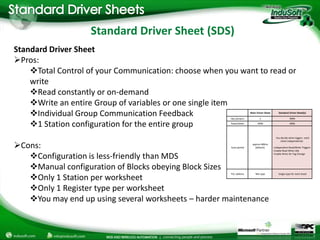 Sds One Rd Configuration Driver Configuration Webinar | PPTX