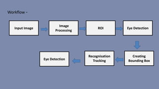 Workflow -
Input Image
Image
Processing
ROI Eye Detection
Creating
Bounding Box
Recognisation
Tracking
Eye Detection
 