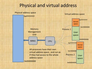 Driver development – memory management | PPT