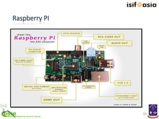 Raspberry  PI
32	
  
 