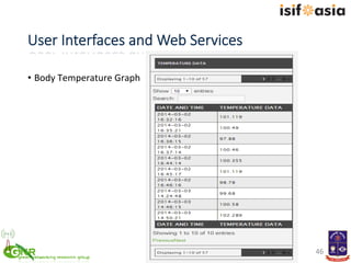 User  Interfaces  and  Web  Services
46	
  
•  Body	
  Temperature	
  Graph	
  
 