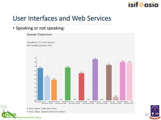 User  Interfaces  and  Web  Services
50	
  
•  Speaking	
  or	
  not	
  speaking:	
  
 