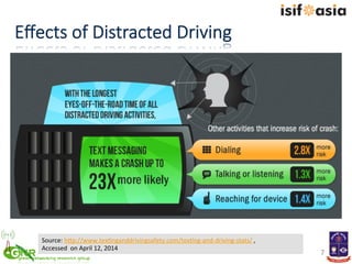 Source:	
  hFp://www.tex)nganddrivingsafety.com/tex)ng-­‐and-­‐driving-­‐stats/	
  ,	
  	
  
Accessed	
  	
  on	
  April	
...