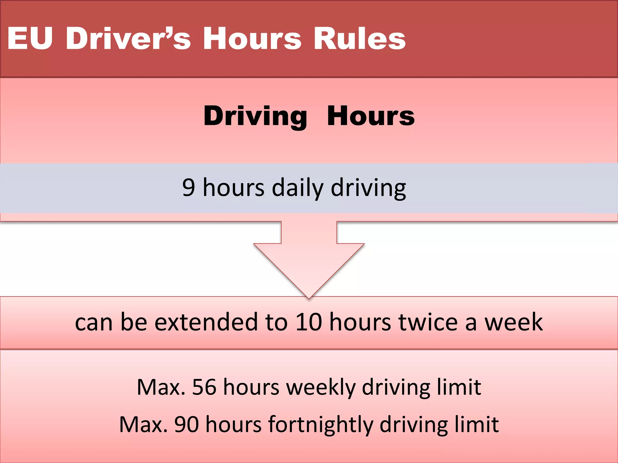 Driver Driving Hours (DDH).pptx