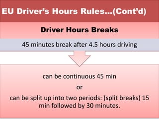 EU Driver’s Hours Rules…(Cont’d)
can be continuous 45 min
or
can be split up into two periods: (split breaks) 15
min followed by 30 minutes.
Driver Hours Breaks
45 minutes break after 4.5 hours driving
 