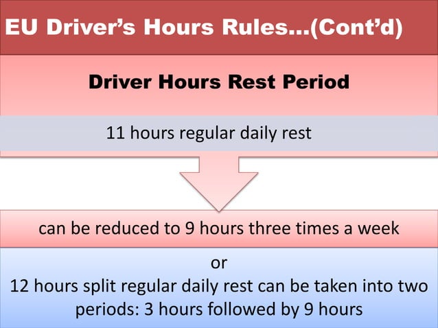Driver Driving Hours (DDH).pptx