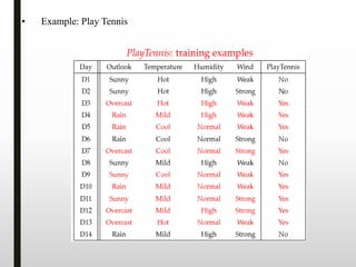 • Example: Play Tennis
 