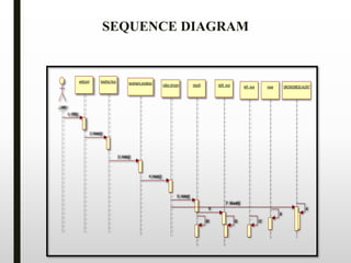 : user
webcam loading face landmark predictor video stream mouth right_eye left_eye nose DROWSINESS ALERT
1 : ON()
2 : Auto()
3 : Auto()
4 : Auto()
5 : Auto()
6
7 : Result()
8
9
10 11 12
SEQUENCE DIAGRAM
 