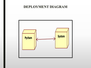 Pycham System
DEPLOYMENT DIAGRAM
 