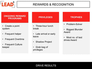 ONGOING REWARD
PROGRAMS
• Create a point
system
• Frequent helper
• Frequent Overtime
• Frequent Culture
keeper
PRIVILEGES
• Three-hour lunch
break
• Late arrival or early
leave
• Shadow Project
• Grab bag of
privileges
TROPHIES
• Problem-Solver
• Biggest Blunder
Award
• Most no. of test
drives Award
REWARDS & RECOGNITION
DRIVE RESULTS
 