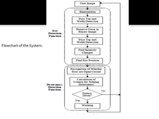 Flowchart of the System:
 