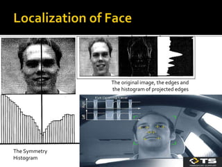 The Symmetry
Histogram
The original image, the edges and
the histogram of projected edges
 