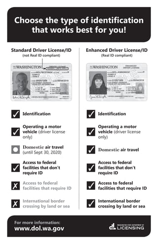 Driver guide For Washington State to be followed | PDF