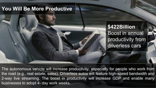You Will Be More Productive
$422Billion
Boost in annual
productivity from
driverless cars
The autonomous vehicle will increase productivity, especially for people who work from
the road (e.g., real estate, sales). Driverless autos will feature high-speed bandwidth and
2-way live streaming. The boost in productivity will increase GDP and enable many
businesses to adopt 4- day work weeks. www.ThesisScientist.com
 