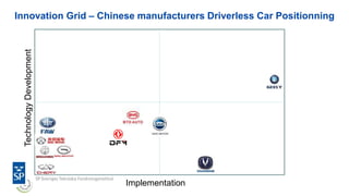 Innovation Grid – Chinese manufacturers Driverless Car Positionning
TechnologyDevelopment
Implementation
 