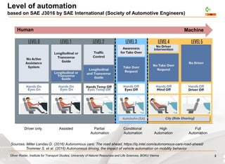 Oliver Roider, Institute for Transport Studies, University of Naturel Resources and Life Sciences, BOKU Vienna
Level of automation
based on SAE J3016 by SAE International (Society of Automotive Engineers)
Human Machine
Driver only Assisted Partial
Automation
Conditional
Automation
High
Automation
Full
Automation
3
Sources: Miller Landau D. (2016) Autonomous cars: The road ahead, https://iq.intel.com/autonomous-cars-road-ahead/
Trommer S. et al. (2016) Autonomous driving, the impact of vehicle automation on mobility behavior
 