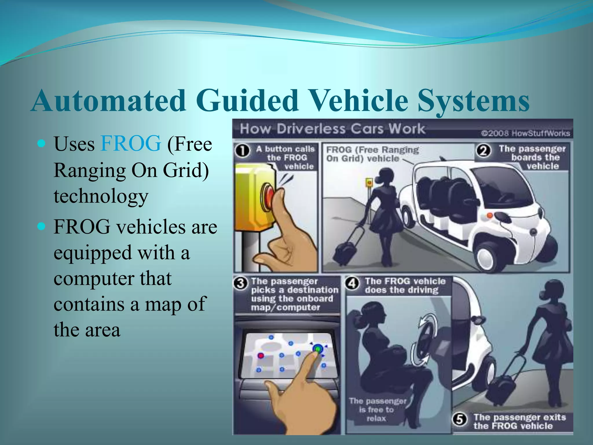 Automated Guided Vehicle Systems
 Uses FROG (Free
Ranging On Grid)
technology
 FROG vehicles are
equipped with a
computer that
contains a map of
the area
 