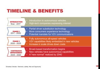 Driverless Vehicles in Insurance | PPTX