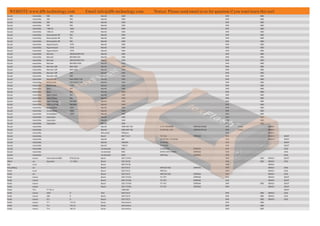 DRIVER_LIST_DFOX_ECU______________________ | PDF