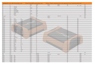 DRIVER_LIST_DFOX_ECU______________________ | PDF