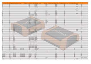 DRIVER_LIST_DFOX_ECU______________________ | PDF