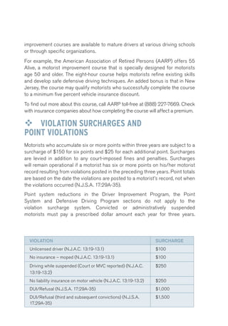 improvement courses are available to mature drivers at various driving schools 
or through specific organizations. 
For example, the American Association of Retired Persons (AARP) offers 55 
Alive, a motorist improvement course that is specially designed for motorists 
age 50 and older. The eight-hour course helps motorists refine existing skills 
and develop safe defensive driving techniques. An added bonus is that in New 
Jersey, the course may qualify motorists who successfully complete the course 
to a minimum five percent vehicle insurance discount. 
To find out more about this course, call AARP toll-free at (888) 227-7669. Check 
with insurance companies about how completing the course will affect a premium. 
™™ VIOLATION SURCHARGES AND 
POINT VIOLATIONS 
Motorists who accumulate six or more points within three years are subject to a 
surcharge of $150 for six points and $25 for each additional point. Surcharges 
are levied in addition to any court-imposed fines and penalties. Surcharges 
will remain operational if a motorist has six or more points on his/her motorist 
record resulting from violations posted in the preceding three years. Point totals 
are based on the date the violations are posted to a motorist’s record, not when 
the violations occurred (N.J.S.A. 17:29A-35). 
Point system reductions in the Driver Improvement Program, the Point 
System and Defensive Driving Program sections do not apply to the 
violation surcharge system. Convicted or administratively suspended 
motorists must pay a prescribed dollar amount each year for three years. 
VIOLATION SURCHARGE 
Unlicensed driver (N.J.A.C. 13:19-13.1) $100 
No insurance – moped (N.J.A.C. 13:19-13.1) $100 
Driving while suspended (Court or MVC reported) (N.J.A.C. 
$250 
13:19-13.2) 
No liability insurance on motor vehicle (N.J.A.C. 13:19-13.2) $250 
DUI/Refusal (N.J.S.A. 17:29A-35) $1,000 
DUI/Refusal (third and subsequent convictions) (N.J.S.A. 
17.29A-35) 
$1,500 
 