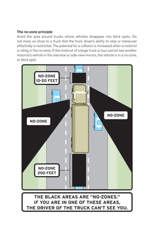 No Zone Principle 
The no-zone principle 
Avoid the area around trucks where vehicles disappear into blind spots. Do 
not move so close to a truck that the truck driver’s ability to stop or maneuver 
effectively is restricted. The potential for a collision is increased when a motorist 
is riding in the no-zone. If the motorist of a large truck or bus cannot see another 
motorist’s vehicle in the rearview or side-view mirrors, the vehicle is in a no-zone, 
or blind spot. 
NO-ZONE 
10-20 FEET 
NO-ZONE 
NO-ZONE 
NO-ZONE 
200 FEET 
THE BLACK AREAS ARE “NO-ZONES.” 
IF YOU ARE IN ONE OF THESE AREAS, 
THE DRIVER OF THE TRUCK CAN’T SEE YOU. 
 