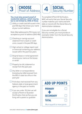 9 
You must also present proof of 
residential address, which may be, 
but is not limited to, ONE of these 
Utility or credit card bill issued in the 
past 90 days that shows your name 
at your current address. 
Note: Mail addressed to P.O. boxes not 
accepted as proof of address (39:3-9b) 
Checking or savings account 
statement from a bank or credit 
union, issued in the past 60 days 
High school or college report card 
or transcript containing your address, 
issued within the past two years 
Original lease or rental agreement 
showing your name as the lessee 
or renter 
Property tax bill, statement or 
receipt from the past year 
Any letter or correspondence 
(including tax bills) received from 
the IRS or state tax office in the 
past year 
First-class mail received from any 
federal, state or local government 
agency in the past six months 
If you are under 18, then we will 
accept a Parent or Guardian 
Certification that verifies you are 
living with a parent or guardian 
NEW JERSEY DRIVER MANUAL www.njmvc.gov 
To complete 6 Point ID Verification, 
MVC will verify that your Social Security 
number matches your name and birth 
date on record with the Social Security 
Administration database. 
If you are not eligible for a Social 
Security number, you must provide an 
exemption letter from the Social Security 
Administration. 
15 DRIVER LICENSE SYSTEM 
ADD UP POINTS 
PRIMARY 
+ 
SECONDARY 
TOTAL 
Must equal 6 or more points 
3 CHOOSE 
Proof of Address 4 SOCIAL 
Security Number 
 