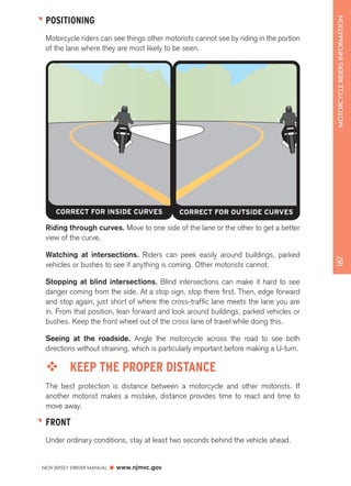 POSITIONING 
Motorcycle riders can see things other motorists cannot see by riding in the portion 
of the lane where they are most likely to be seen. 
NEW JERSEY DRIVER MANUAL www.njmvc.gov 
167 MOTORCYCLE RIDERS INFORMATION 
CORRECT FOR INSIDE CURVES CORRECT FOR OUTSIDE CURVES 
Riding through curves. Move to one side of the lane or the other to get a better 
view of the curve. 
Watching at intersections. Riders can peek easily around buildings, parked 
vehicles or bushes to see if anything is coming. Other motorists cannot. 
Stopping at blind intersections. Blind intersections can make it hard to see 
danger coming from the side. At a stop sign, stop there first. Then, edge forward 
and stop again, just short of where the cross-traffic lane meets the lane you are 
in. From that position, lean forward and look around buildings, parked vehicles or 
bushes. Keep the front wheel out of the cross lane of travel while doing this. 
Seeing at the roadside. Angle the motorcycle across the road to see both 
directions without straining, which is particularly important before making a U-turn. 
™™ KEEP THE PROPER DISTANCE 
The best protection is distance between a motorcycle and other motorists. If 
another motorist makes a mistake, distance provides time to react and time to 
move away. 
FRONT 
Under ordinary conditions, stay at least two seconds behind the vehicle ahead. 
 