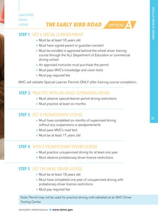 GRADUATED 
DRIVER 
LICENSE THE EARLY BIRD ROAD A 
GET A SPECIAL LEARNER PERMIT 
• Must be at least 16 years old 
• Must have signed parent or guardian consent 
• Must be enrolled in approved behind-the-wheel driver training 
course through the N.J. Department of Education or commercial 
driving school 
• An approved instructor must purchase the permit 
• Must pass MVC’s knowledge and vision tests 
• Must pay required fee 
STEP 1 
STEP 2 
NEW JERSEY DRIVER MANUAL www.njmvc.gov 
1117 DRIVER LICENSE SYSTEM 
OPTION 
MVC will validate Special Learner Permits ONLY after training course completion. 
PRACTICE WITH AN ADULT SUPERVISING DRIVER 
• Must observe special learner permit driving restrictions 
• Must practice at least six months 
GET A PROBATIONARY LICENSE 
• Must have completed six months of supervised driving 
without any suspensions or postponements 
• Must pass MVC’s road test 
• Must be at least 17 years old 
STEP 3 
WITH A PROBATIONARY DRIVER LICENSE 
• Must practice unsupervised driving for at least one year 
• Must observe probationary driver license restrictions 
STEP 4 
GET THE BASIC DRIVER LICENSE 
• Must be at least 18 years old 
• Must have completed one year of unsupervised driving with 
probationary driver license restrictions 
• Must pay required fee 
STEP 5 
Note: Permit may not be used for practice driving until validated at an MVC Driver 
Testing Center. 
 