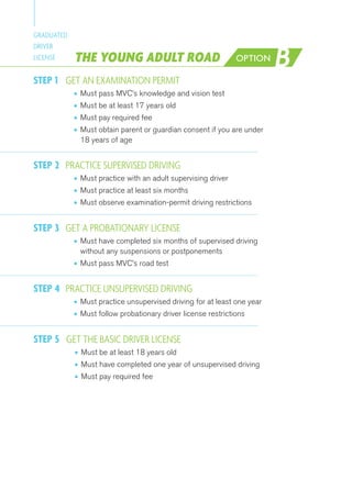 GRADUATED 
DRIVER 
LICENSE THE YOUNG ADULT ROAD OPTION 
GET AN EXAMINATION PERMIT 
• Must pass MVC’s knowledge and vision test 
• Must be at least 17 years old 
• Must pay required fee 
• Must obtain parent or guardian consent if you are under 
18 years of age 
STEP 1 
PRACTICE SUPERVISED DRIVING 
• Must practice with an adult supervising driver 
• Must practice at least six months 
• Must observe examination-permit driving restrictions 
STEP 2 
GET A PROBATIONARY LICENSE 
• Must have completed six months of supervised driving 
without any suspensions or postponements 
• Must pass MVC’s road test 
STEP 3 
PRACTICE UNSUPERVISED DRIVING 
• Must practice unsupervised driving for at least one year 
• Must follow probationary driver license restrictions 
STEP 4 
GET THE BASIC DRIVER LICENSE 
• Must be at least 18 years old 
• Must have completed one year of unsupervised driving 
• Must pay required fee 
STEP 5 
B 
 