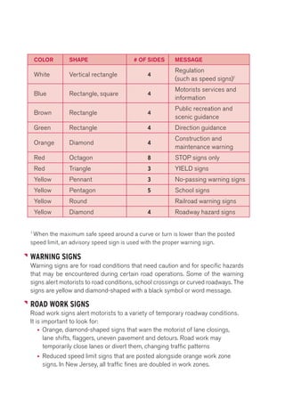 COLOR SHAPE # OF SIDES MESSAGE 
White Vertical rectangle 4 
Regulation 
(such as speed signs)1 
Blue Rectangle, square 4 
Motorists services and 
information 
Brown Rectangle 4 
Public recreation and 
scenic guidance 
Green Rectangle 4 Direction guidance 
Orange Diamond 4 
Construction and 
maintenance warning 
Red Octagon 8 STOP signs only 
Red Triangle 3 YIELD signs 
Yellow Pennant 3 No-passing warning signs 
Yellow Pentagon 5 School signs 
Yellow Round Railroad warning signs 
Yellow Diamond 4 Roadway hazard signs 
1 When the maximum safe speed around a curve or turn is lower than the posted 
speed limit, an advisory speed sign is used with the proper warning sign. 
WARNING SIGNS 
Warning signs are for road conditions that need caution and for specific hazards 
that may be encountered during certain road operations. Some of the warning 
signs alert motorists to road conditions, school crossings or curved roadways. The 
signs are yellow and diamond-shaped with a black symbol or word message. 
ROAD WORK SIGNS 
Road work signs alert motorists to a variety of temporary roadway conditions. 
It is important to look for: 
• Orange, diamond-shaped signs that warn the motorist of lane closings, 
lane shifts, flaggers, uneven pavement and detours. Road work may 
temporarily close lanes or divert them, changing traffic patterns 
• Reduced speed limit signs that are posted alongside orange work zone 
signs. In New Jersey, all traffic fines are doubled in work zones. 
 