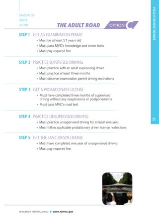 NEW JERSEY DRIVER MANUAL www.njmvc.gov 
1139 DDRRIIVVEERR LLIICCEENNSSEE SSYYSSTTEEMM 
GRADUATED 
DRIVER 
LICENSE THE ADULT ROAD OPTION C 
GET AN EXAMINATION PERMIT 
• Must be at least 21 years old 
• Must pass MVC’s knowledge and vision tests 
• Must pay required fee 
STEP 1 
PRACTICE SUPERVISED DRIVING 
• Must practice with an adult supervising driver 
• Must practice at least three months 
• Must observe examination permit driving restrictions 
STEP 2 
GET A PROBATIONARY LICENSE 
• Must have completed three months of supervised 
driving without any suspensions or postponements 
• Must pass MVC’s road test 
STEP 3 
PRACTICE UNSUPERVISED DRIVING 
• Must practice unsupervised driving for at least one year 
• Must follow applicable probationary driver license restrictions 
STEP 4 
GET THE BASIC DRIVER LICENSE 
• Must have completed one year of unsupervised driving 
• Must pay required fee 
STEP 5 
 