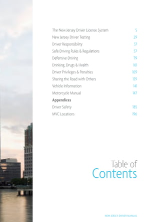 The New Jersey Driver License System 5 
New Jersey Driver Testing 29 
Driver Responsibility 37 
Safe Driving Rules & Regulations 57 
Defensive Driving 79 
Drinking, Drugs & Health 101 
Driver Privileges & Penalties 109 
Sharing the Road with Others 129 
Vehicle Information 141 
Motorcycle Manual 147 
Appendices 
Driver Safety 185 
MVC Locations 196 
Table of 
Contents 
NEW J ERSEY DRIVER MANUAL 
 