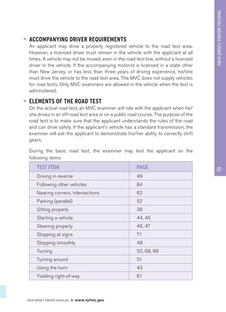NEW JERSEY DRIVER TESTING 
NEW JERSEY DRIVER MANUAL www.njmvc.gov 
33 
ACCOMPANYING DRIVER REQUIREMENTS 
An applicant may drive a properly registered vehicle to the road test area. 
However, a licensed driver must remain in the vehicle with the applicant at all 
times. A vehicle may not be moved, even in the road test line, without a licensed 
driver in the vehicle. If the accompanying motorist is licensed in a state other 
than New Jersey, or has less than three years of driving experience, he/she 
must drive the vehicle to the road test area. The MVC does not supply vehicles 
for road tests. Only MVC examiners are allowed in the vehicle when the test is 
administered. 
ELEMENTS OF THE ROAD TEST 
On the actual road test, an MVC examiner will ride with the applicant when he/ 
she drives in an off-road test area or on a public road course. The purpose of the 
road test is to make sure that the applicant understands the rules of the road 
and can drive safely. If the applicant’s vehicle has a standard transmission, the 
examiner will ask the applicant to demonstrate his/her ability to correctly shift 
gears. 
During the basic road test, the examiner may test the applicant on the 
following items: 
TEST ITEM PAGE 
Driving in reverse 49 
Following other vehicles 84 
Nearing corners, intersections 62 
Parking (parallel) 52 
Sitting properly 38 
Starting a vehicle 44, 45 
Steering properly 46, 47 
Stopping at signs 71 
Stopping smoothly 48 
Turning 50, 68, 69 
Turning around 51 
Using the horn 43 
Yielding right-of-way 61 
 
