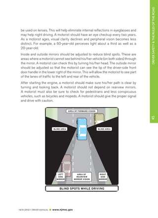 DRIVER SAFETY & THE RULES OF THE ROAD 
be used on lenses. This will help eliminate internal reflections in eyeglasses and 
may help night driving. A motorist should have an eye checkup every two years. 
As a motorist ages, visual clarity declines and peripheral vision becomes less 
distinct. For example, a 60-year-old perceives light about a third as well as a 
20-year-old. 
Inside and outside mirrors should be adjusted to reduce blind spots. These are 
areas where a motorist cannot see behind his/her vehicle (on both sides) through 
the mirror. A motorist can check this by turning his/her head. The outside mirror 
should be adjusted so that the motorist can see the tip of the driver-side front 
door handle in the lower right of the mirror. This will allow the motorist to see part 
of the lanes of traffic to the left and rear of the vehicle. 
After starting the engine, a motorist should make sure his/her path is clear by 
turning and looking back. A motorist should not depend on rearview mirrors. 
A motorist must also be sure to check for pedestrians and less conspicuous 
vehicles, such as bicycles and mopeds. A motorist should give the proper signal 
and drive with caution. 
NEW JERSEY DRIVER MANUAL www.njmvc.gov 
45 
AREA OF FORWARD VISION 
BLIND AREA BLIND AREA 
AREA OF 
REARVIEW 
MIRROR VISION 
LEFT 
SIDE 
MIRROR 
RIGHT 
SIDE 
MIRROR 
BLIND SPOTS WHILE DRIVING 
 
