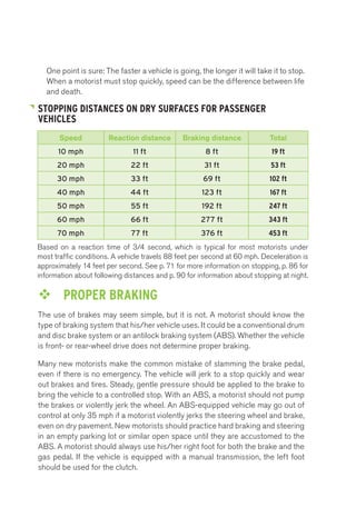 One point is sure: The faster a vehicle is going, the longer it will take it to stop. 
When a motorist must stop quickly, speed can be the difference between life 
and death. 
STOPPING DISTANCES ON DRY SURFACES FOR PASSENGER 
VEHICLES 
Speed Reaction distance Braking distance Total 
10 mph 11 ft 8 ft 19 ft 
20 mph 22 ft 31 ft 53 ft 
30 mph 33 ft 69 ft 102 ft 
40 mph 44 ft 123 ft 167 ft 
50 mph 55 ft 192 ft 247 ft 
60 mph 66 ft 277 ft 343 ft 
70 mph 77 ft 376 ft 453 ft 
Based on a reaction time of 3/4 second, which is typical for most motorists under 
most traffic conditions. A vehicle travels 88 feet per second at 60 mph. Deceleration is 
approximately 14 feet per second. See p. 71 for more information on stopping, p. 86 for 
information about following distances and p. 90 for information about stopping at night. 
™™ PROPER BRAKING 
The use of brakes may seem simple, but it is not. A motorist should know the 
type of braking system that his/her vehicle uses. It could be a conventional drum 
and disc brake system or an antilock braking system (ABS). Whether the vehicle 
is front- or rear-wheel drive does not determine proper braking. 
Many new motorists make the common mistake of slamming the brake pedal, 
even if there is no emergency. The vehicle will jerk to a stop quickly and wear 
out brakes and tires. Steady, gentle pressure should be applied to the brake to 
bring the vehicle to a controlled stop. With an ABS, a motorist should not pump 
the brakes or violently jerk the wheel. An ABS-equipped vehicle may go out of 
control at only 35 mph if a motorist violently jerks the steering wheel and brake, 
even on dry pavement. New motorists should practice hard braking and steering 
in an empty parking lot or similar open space until they are accustomed to the 
ABS. A motorist should always use his/her right foot for both the brake and the 
gas pedal. If the vehicle is equipped with a manual transmission, the left foot 
should be used for the clutch. 
 
