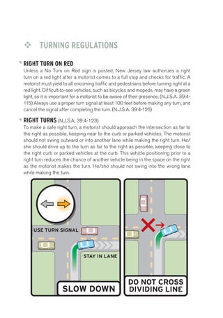 ™™ TURNING REGULATIONS 
RIGHT TURN ON RED 
Unless a No Turn on Red sign is posted, New Jersey law authorizes a right 
turn on a red light after a motorist comes to a full stop and checks for traffic. A 
motorist must yield to all oncoming traffic and pedestrians before turning right at a 
red light. Difficult-to-see vehicles, such as bicycles and mopeds, may have a green 
light, so it is important for a motorist to be aware of their presence. (N.J.S.A. 39:4- 
115) Always use a proper turn signal at least 100 feet before making any turn, and 
cancel the signal after completing the turn. (N.J.S.A. 39:4-126) 
RIGHT TURNS Right Turn 
(N.J.S.A. 39:4-123) 
To make a safe right turn, a motorist should approach the intersection as far to 
the right as possible, keeping near to the curb or parked vehicles. The motorist 
should not swing outward or into another lane while making the right turn. He/ 
she should drive up to the turn as far to the right as possible, keeping close to 
the right curb or parked vehicles at the curb. This vehicle positioning prior to a 
right turn reduces the chance of another vehicle being in the space on the right 
as the motorist makes the turn. He/she should not swing into the wrong lane 
while making the turn. 
USE TURN SIGNAL 
STAY IN LANE 
DO NOT CROSS 
DIVIDING LINE 
SLOW DOWN 
 