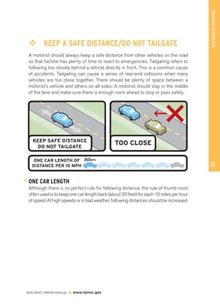 83 DEFENSIVE DRIVING 
Space Cushion 
™™ KEEP A SAFE DISTANCE/DO NOT TAILGATE 
A motorist should always keep a safe distance from other vehicles on the road 
so that he/she has plenty of time to react to emergencies. Tailgating refers to 
following too closely behind a vehicle directly in front. This is a common cause 
of accidents. Tailgating can cause a series of rear-end collisions when many 
vehicles are too close together. There should be plenty of space between a 
motorist’s vehicle and others on all sides. A motorist should stay in the middle 
of the lane and make sure there is enough room ahead to stop or pass safely. 
KEEP SAFE DISTANCE 
DO NOT TAILGATE 
ONE CAR LENGTH OF 
DISTANCE PER 10 MPH 
NEW JERSEY DRIVER MANUAL www.njmvc.gov 
TOO CLOSE 
ONE CAR LENGTH 
Although there is no perfect rule for following distance, the rule of thumb most 
often used is to keep one car length back (about 20 feet) for each 10 miles per hour 
of speed. At high speeds or in bad weather, following distances should be increased. 
 