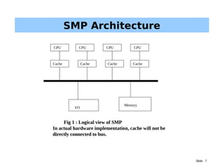 Slide 7
SMP Architecture
Cache Cache Cache Cache
CPU CPU CPU CPU
I/O
Memory
Fig 1 : Logical view of SMP
In actual hardware implementation, cache will not be
directly connected to bus.
Cache Cache Cache Cache
CPU CPU CPU CPU
I/O
Memory
Fig 1 : Logical view of SMP
In actual hardware implementation, cache will not be
directly connected to bus.
 