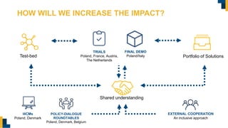 HOW WILL WE INCREASE THE IMPACT?
TRIALS
Poland, France, Austria,
The Netherlands
FINAL DEMO
Poland/Italy
Shared understanding
I4CMs
Poland, Denmark
EXTERNAL COOPERATION
An inclusive approach
Test-bed Portfolio of Solutions
POLICY-DIALOGUE
ROUNDTABLES
Poland, Denmark, Belgium
 