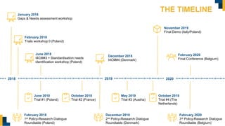 2018 2019 2020
January 2018
Gaps & Needs assessment workshop
February 2018
Trials workshop 0 (Poland)
June 2018
I4CM#3 + Standardisation needs
identification workshop (Poland)
June 2018
Trial #1 (Poland)
February 2018
1st Policy-Research Dialogue
Roundtable (Poland)
December 2018
I4CM#4 (Denmark)
November 2019
Final Demo (Italy/Poland)
February 2020
Final Conference (Belgium)
October 2018
Trial #2 (France)
May 2019
Trial #3 (Austria)
October 2019
Trial #4 (The
Netherlands)
December 2018
2nd Policy-Research Dialogue
Roundtable (Denmark)
February 2020
3rd Policy-Research Dialogue
Roundtable (Belgium)
THE TIMELINE
 