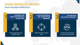 FROM DRIVER TO DRIVER+
WHAT HAS BEEN IMPROVED?
A REVISED AND
SIMPLIFIED PROJECT
STRUCTURE
Turning objectives into
tangible results
1
A NEW LEADERSHIP
AND CONSORITUM
MEMBERS
Reinforcing the project
team
2
AN OPEN AND
INCLUSIVE APPROACH
Enhanced involvement
of external stakeholders
3
 